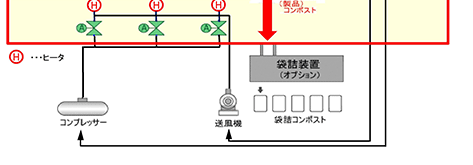 袋詰装置(オプション)もございます